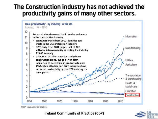 Construction Productivity Paradox